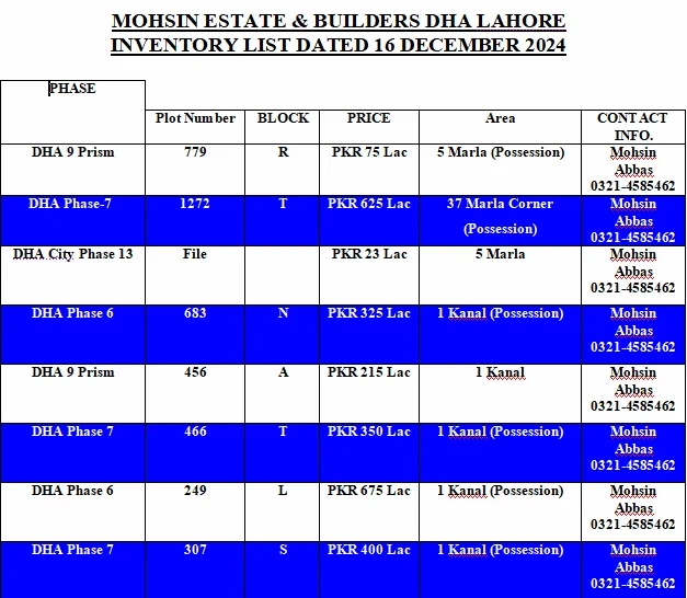 DHA Lahore Properties for Sale – Complete Guide 2026 10 Plots For Sale in DHA Lahore