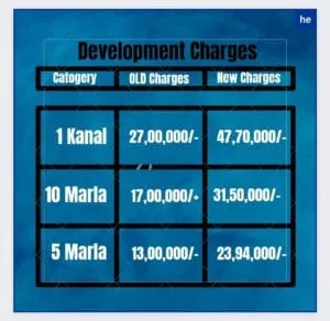 DHA Phase 9 Prism – Blocks, Plot Sizes & Investment Guide 33 DHA Lahore Development Charges 2025