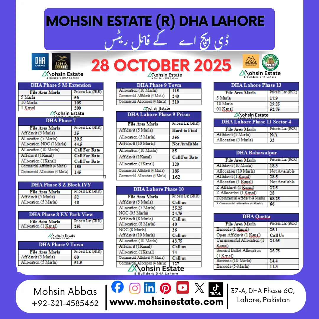 Daily DHA (Defence) File Rates Lahore 2025 – Latest Buying, Selling & Investment Trends