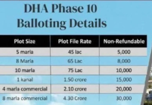 DHA Phase 10 File Prices and Non‑Refundable Charges 2025