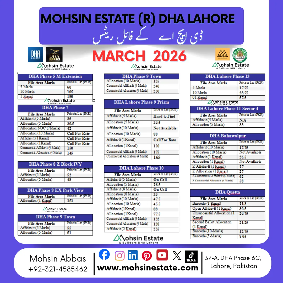 Daily DHA (Defence) File Rates Lahore March 2026 – Latest Buying, Selling & Investment Trends