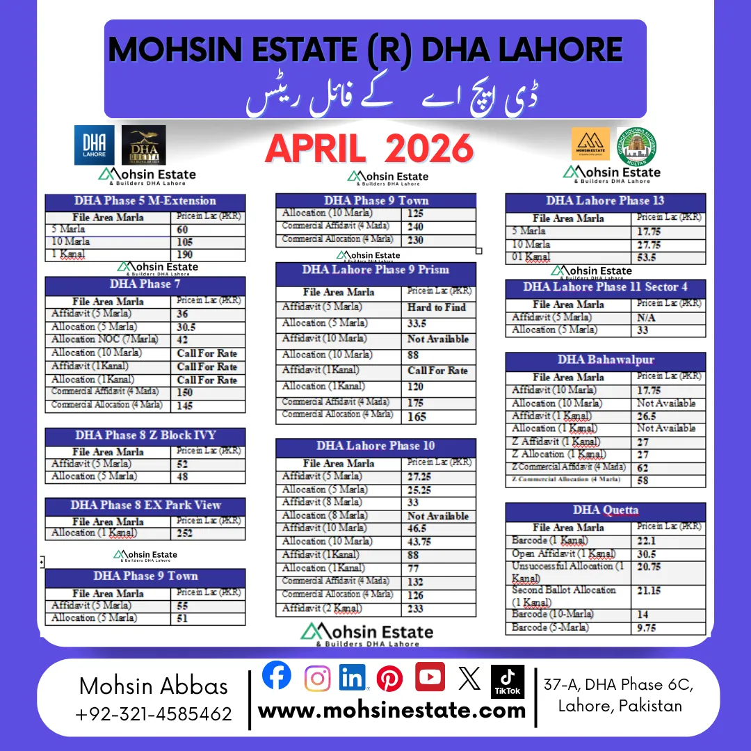 Daily DHA (Defence) File Rates Lahore April 2026 – Latest Buying, Selling & Investment Trends