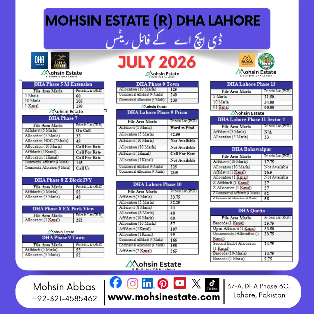Daily DHA (Defence) File Rates Lahore July 2026 – Latest Buying, Selling & Investment Trends